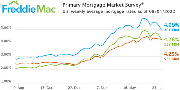 Freddie Mac