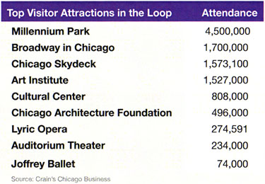 Chicago Loop Alliance