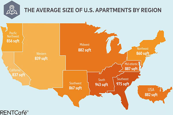 Loop North News - Average apartment sizes in Chicago are shrinking
