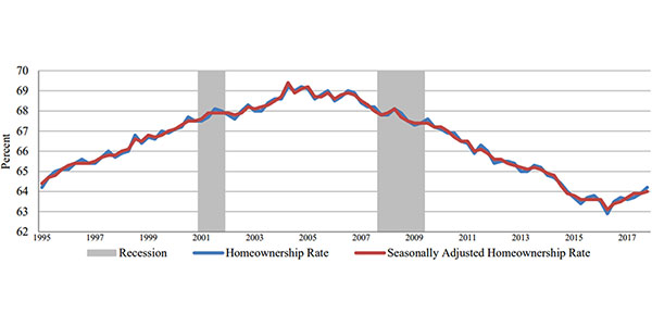 U.S. Census Bureau
