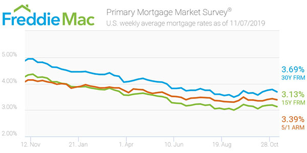 Freddie Mac