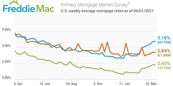 freddie mac pmms survey freddie mac pmms survey