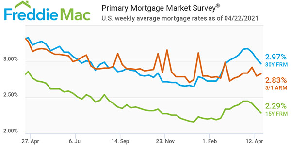 Freddie Mac