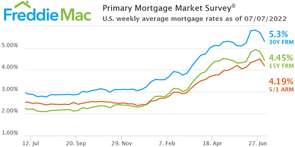 Freddie Mac