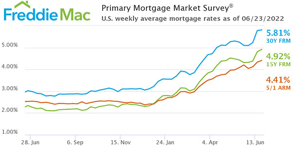 Freddie Mac