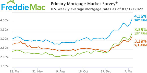 Freddie Mac