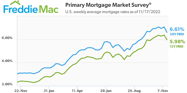 Freddie Mac