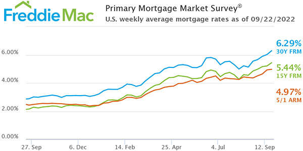 Freddie Mac