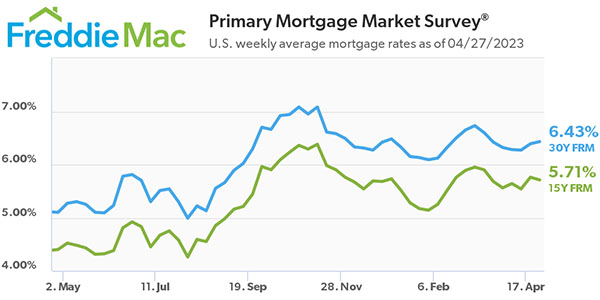 Freddie Mac