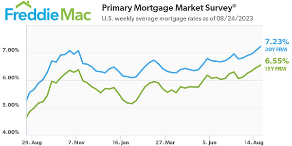 Freddie Mac