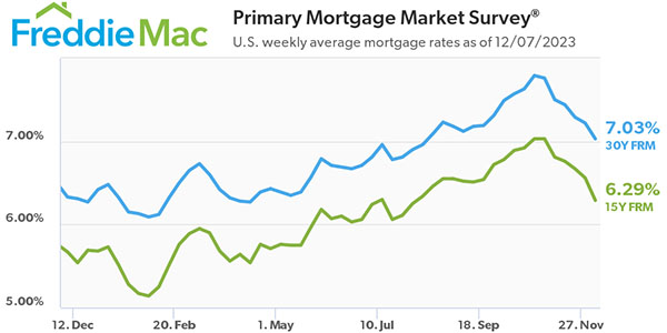 Freddie Mac