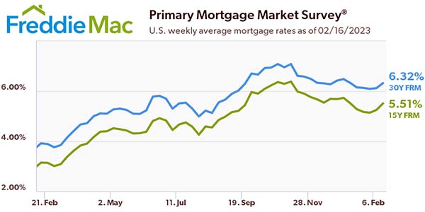 Freddie Mac