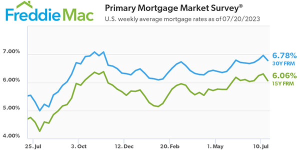 Freddie Mac