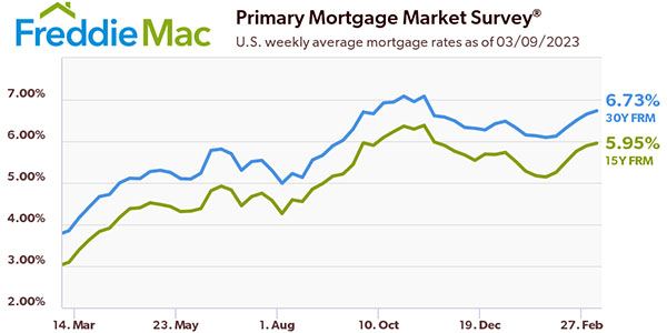 Freddie Mac