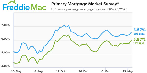 Freddie Mac
