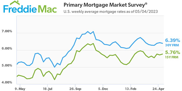 Freddie Mac