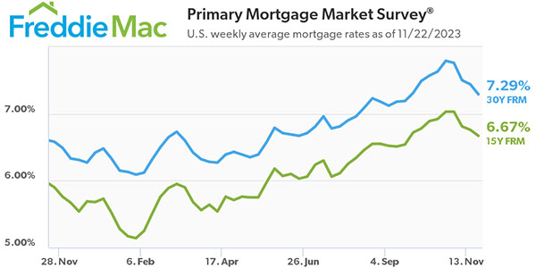 Freddie Mac