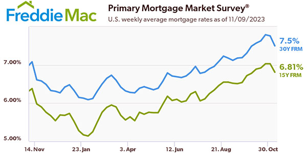 Freddie Mac