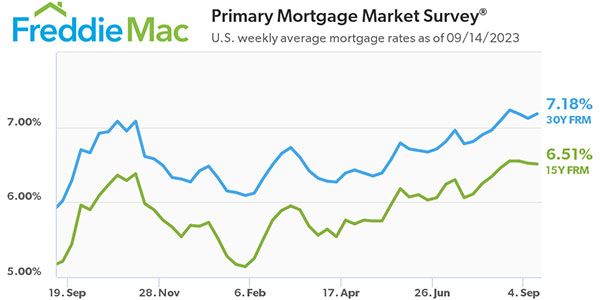 Freddie Mac