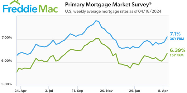 Freddie Mac