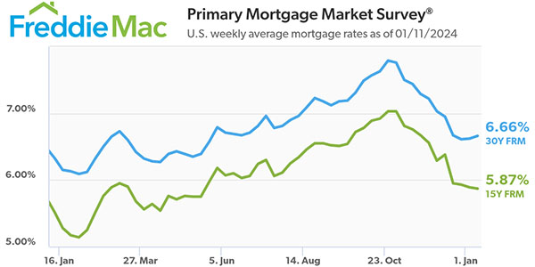 Freddie Mac