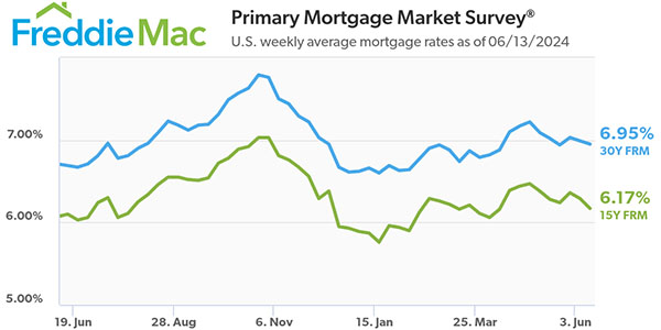 Freddie Mac