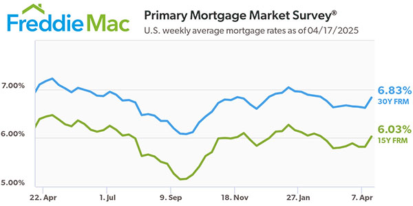 Freddie Mac
