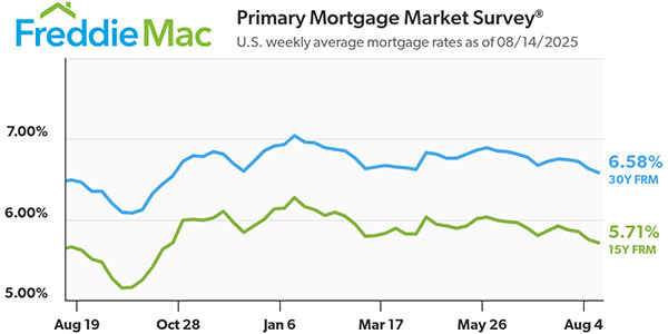 Freddie Mac