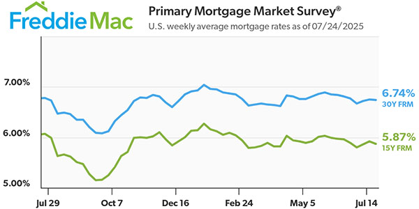 Freddie Mac