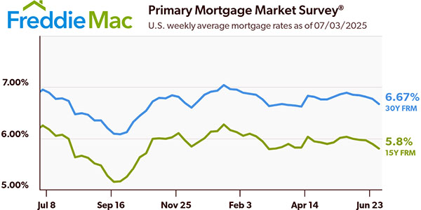 Freddie Mac