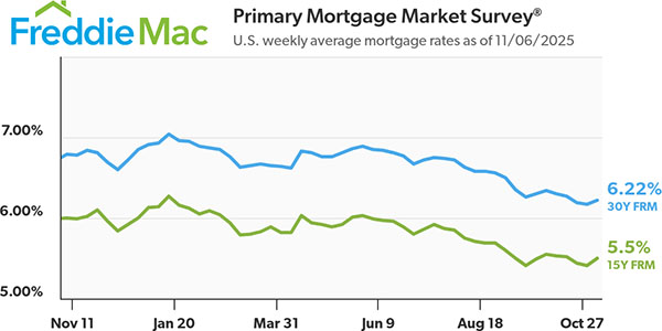 Freddie Mac