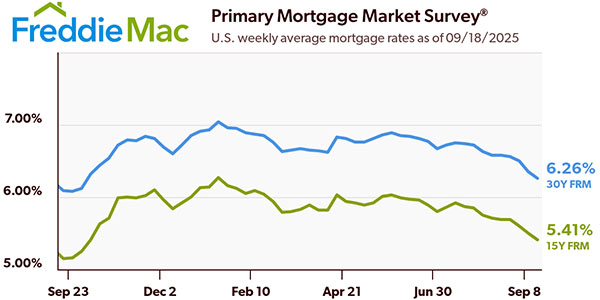 Freddie Mac